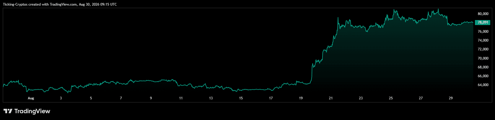 BTCUSD_2026-08-30_12-15-15.png