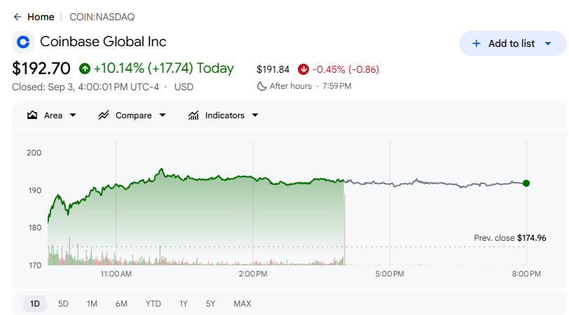 来源：GoogleFinance