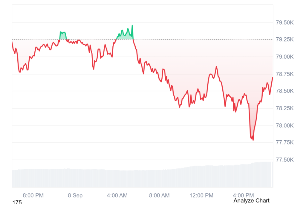 BTC 价格图表 | 来源：CoinMarketCap
