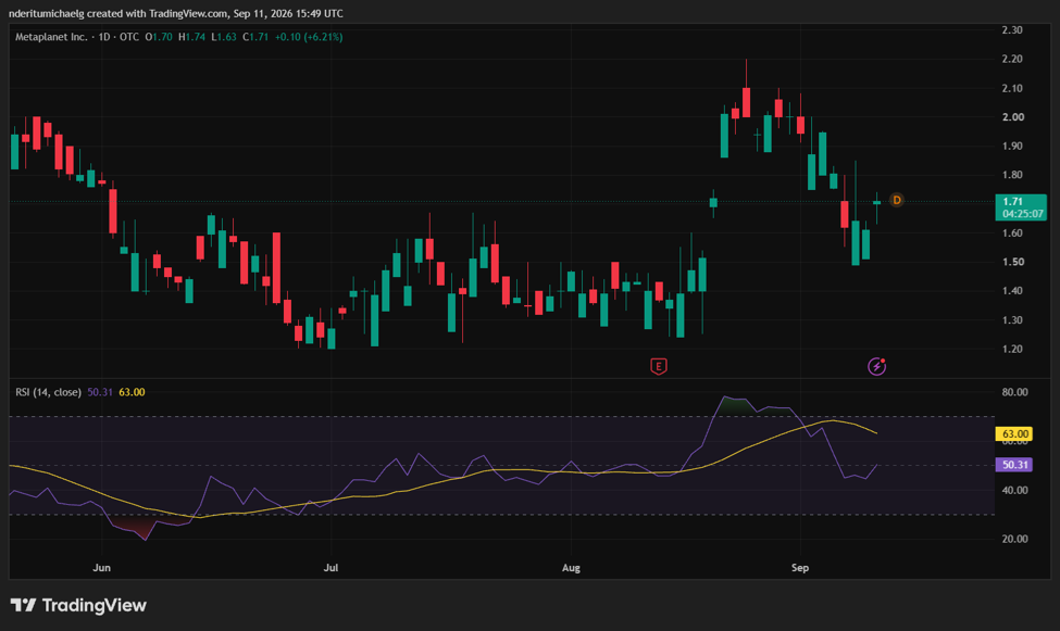 MTPLF 股价 | 来源:TradingView