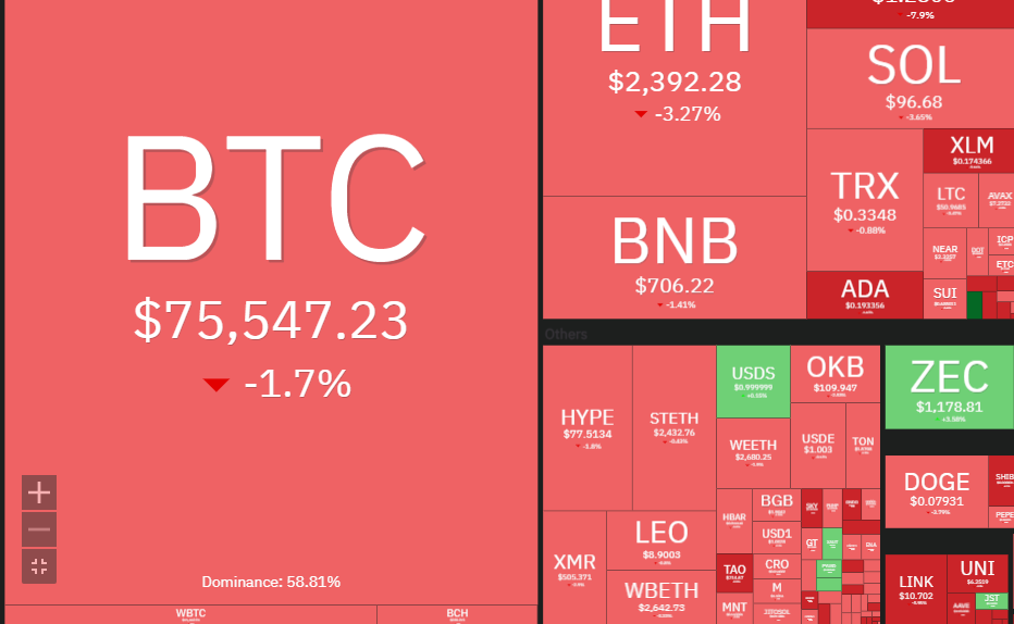 加密市场热力图。来源:Coin360