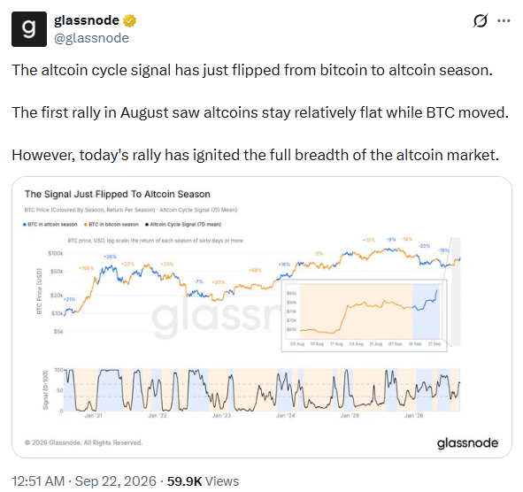 山寨币周期转为正面 | 来源：Glassnode