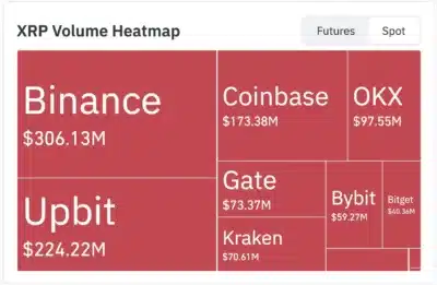 xrp