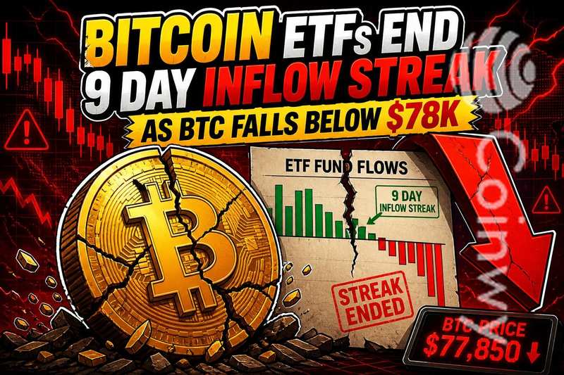 比特币 ETF 结束 9 天流入势头,BTC 跌破 78,000 美元